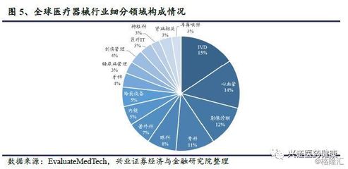 医疗器械与通信设备 共迎黄金十年，谁将执行业发展牛耳？